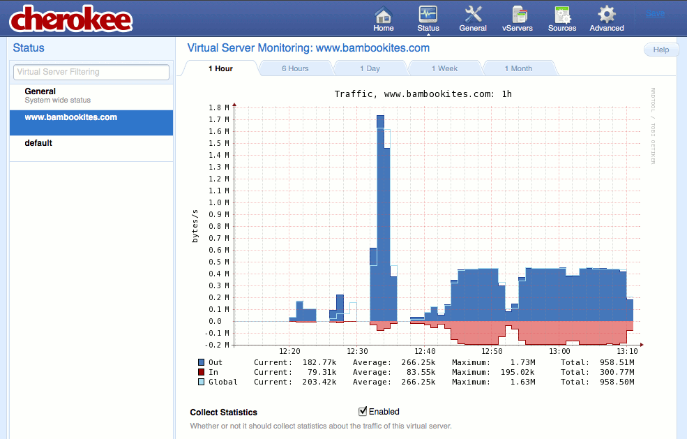 Enabling traffic statistics collection for a new vhost on the &ldquo;Status&rdquo; page of the Cherokee admin panel on Fedora 13.